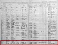 School Admissions Register for Scottfield County Primary School, Oldham, 1898