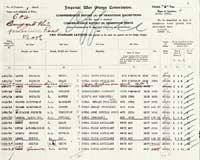 Cemetery Plot identification and details