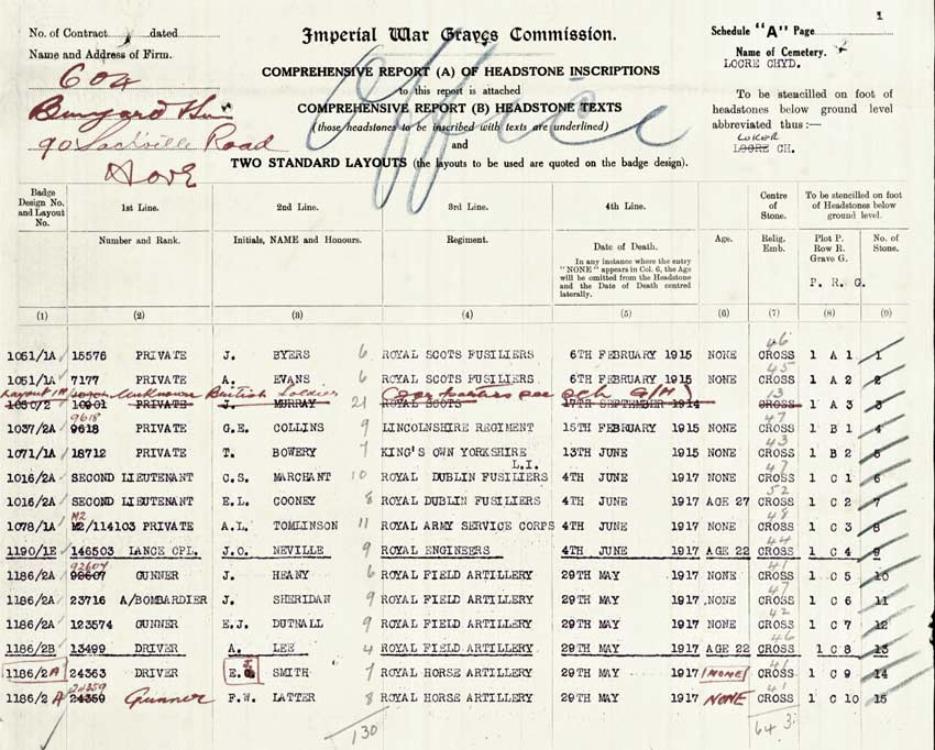  WW1 serviceman - Driver Arthur Lee, RFA, Cemetery Plot identification and details