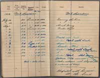 Observer's Flying Log Book