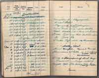 Observer's Flying Log Book