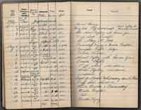 Observer's Flying Log Book