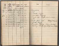 Observer's Flying Log Book