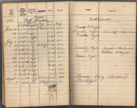 Observer's Flying Log Book