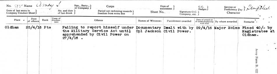 Typical record of arrest & punishment for failure to answer call-up. WW1