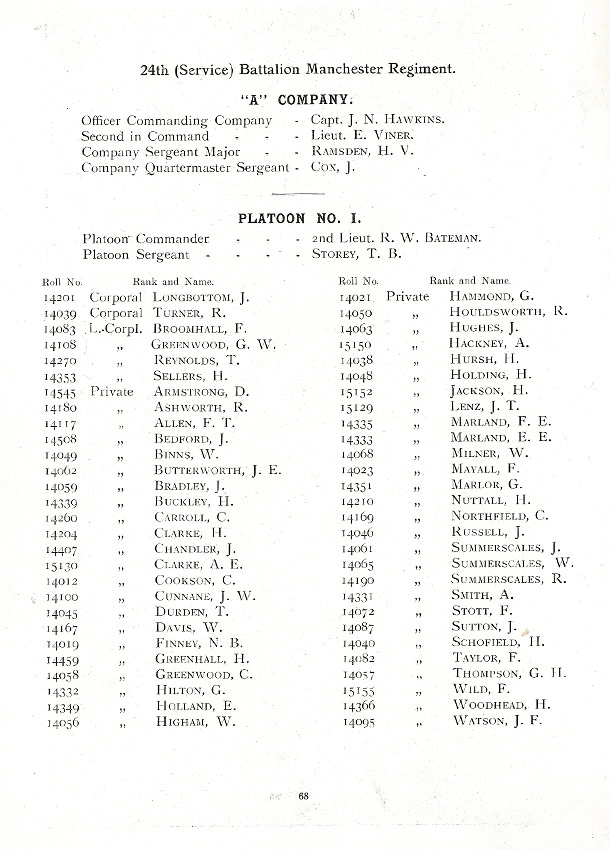 Oldham Historical Research Group - The 24th Battalion Manchester Regiment - the Oldham Comrades