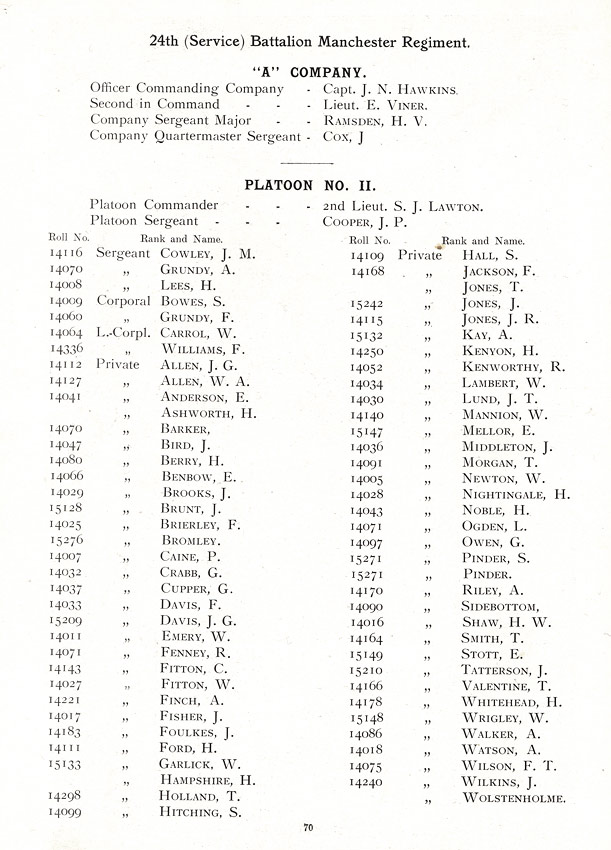 Oldham Historical Research Group - The 24th Battalion Manchester Regiment - the Oldham Comrades