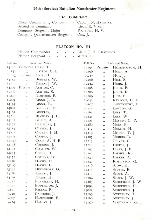 Oldham Historical Research Group - The 24th Battalion Manchester Regiment - the Oldham Comrades