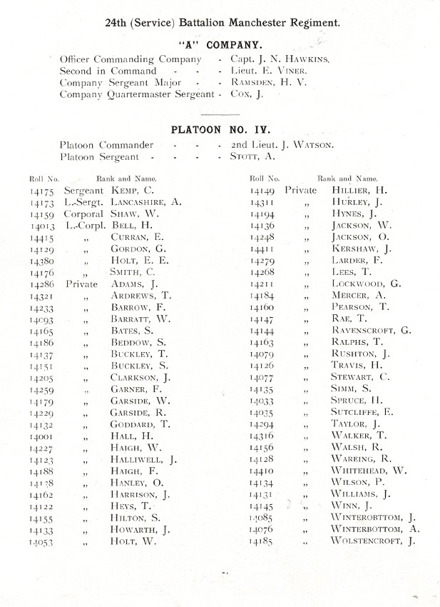 Oldham Historical Research Group - The 24th Battalion Manchester Regiment - the Oldham Comrades