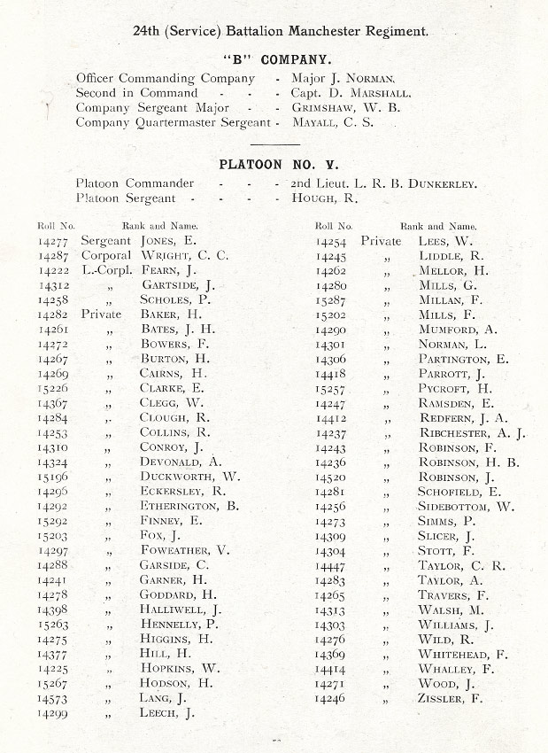 Oldham Historical Research Group - The 24th Battalion Manchester Regiment - the Oldham Comrades