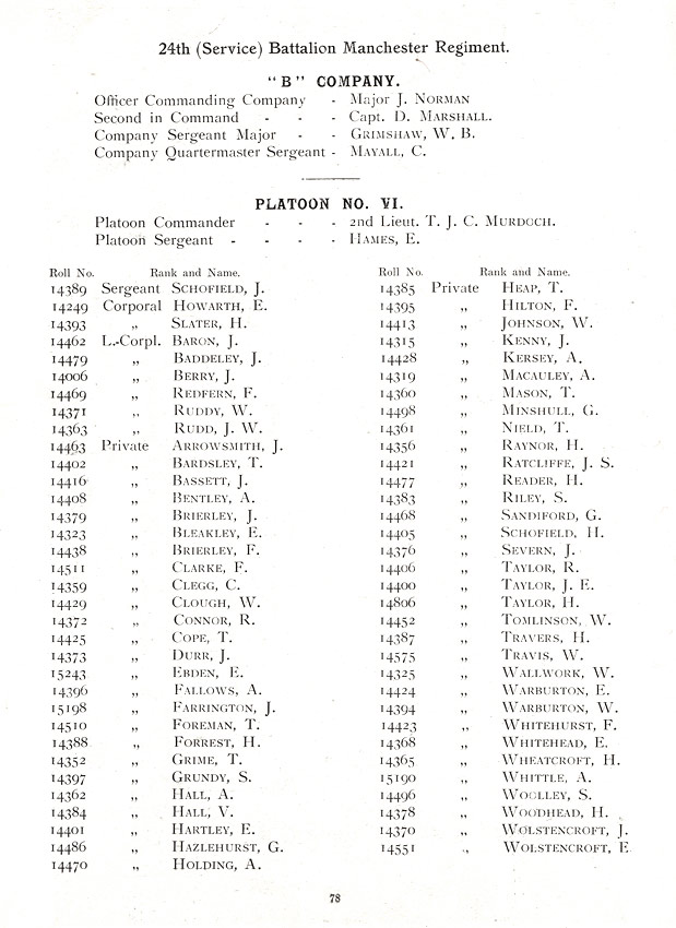 Oldham Historical Research Group - The 24th Battalion Manchester Regiment - the Oldham Comrades