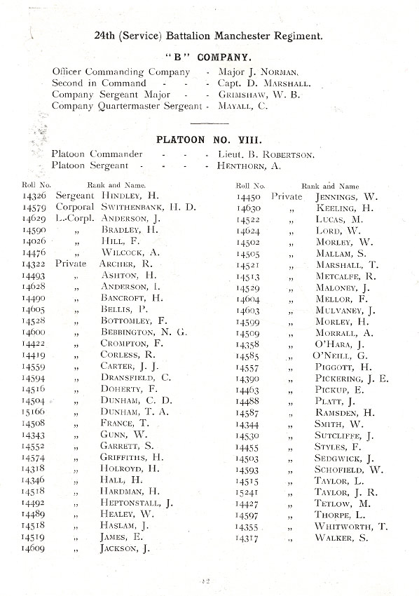 Oldham Historical Research Group - The 24th Battalion Manchester Regiment - the Oldham Comrades