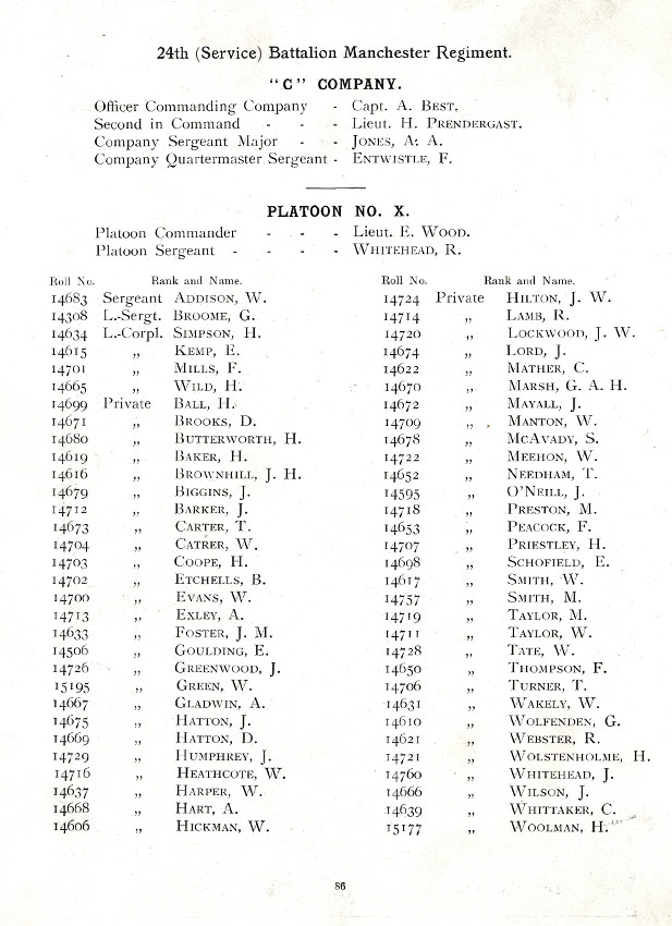 Oldham Historical Research Group - The 24th Battalion Manchester Regiment - the Oldham Comrades