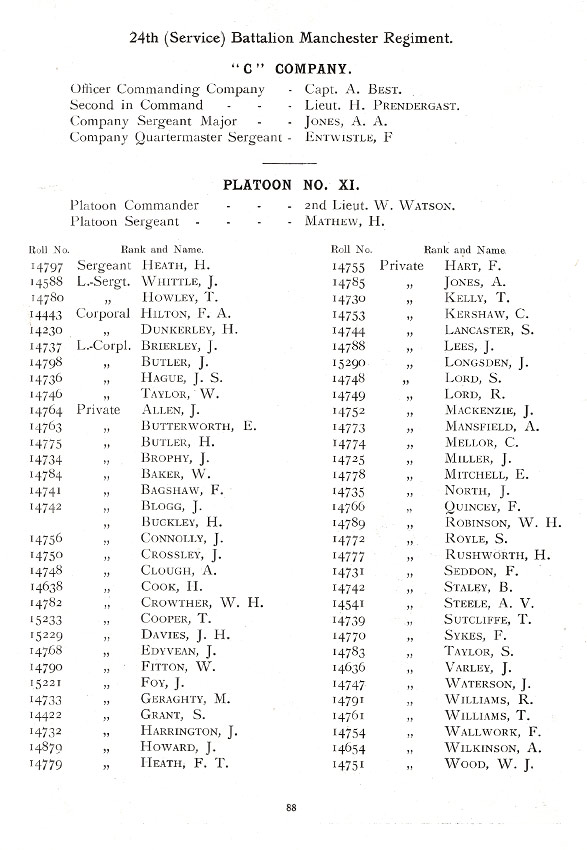 Oldham Historical Research Group - The 24th Battalion Manchester Regiment - the Oldham Comrades