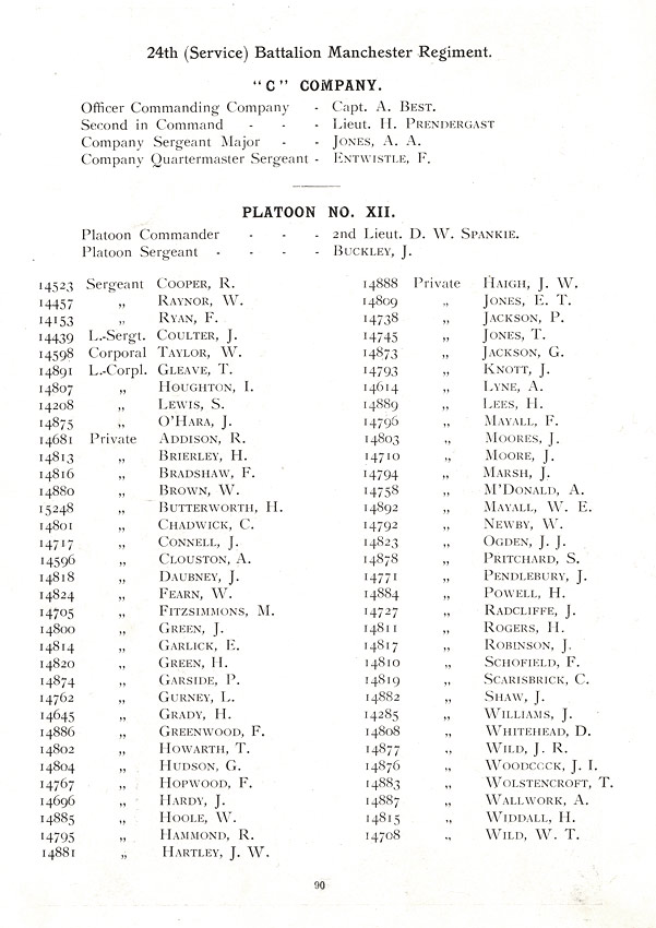 Oldham Historical Research Group - The 24th Battalion Manchester Regiment - the Oldham Comrades