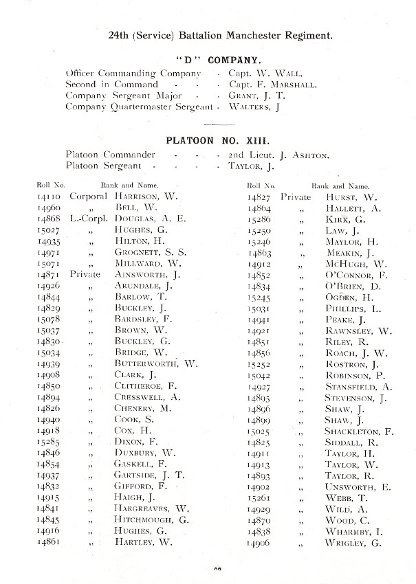 Oldham Historical Research Group - The 24th Battalion Manchester Regiment - the Oldham Comrades