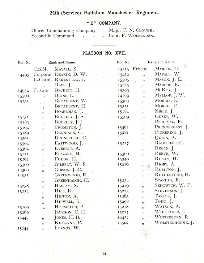 Oldham Historical Research Group - The 24th Battalion Manchester Regiment - the Oldham Comrades