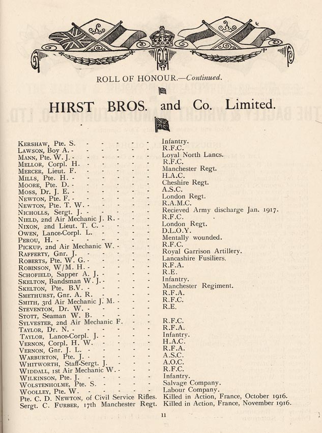 Oldham Historical Research Group - The 24th Battalion Manchester Regiment - the Oldham Comrades