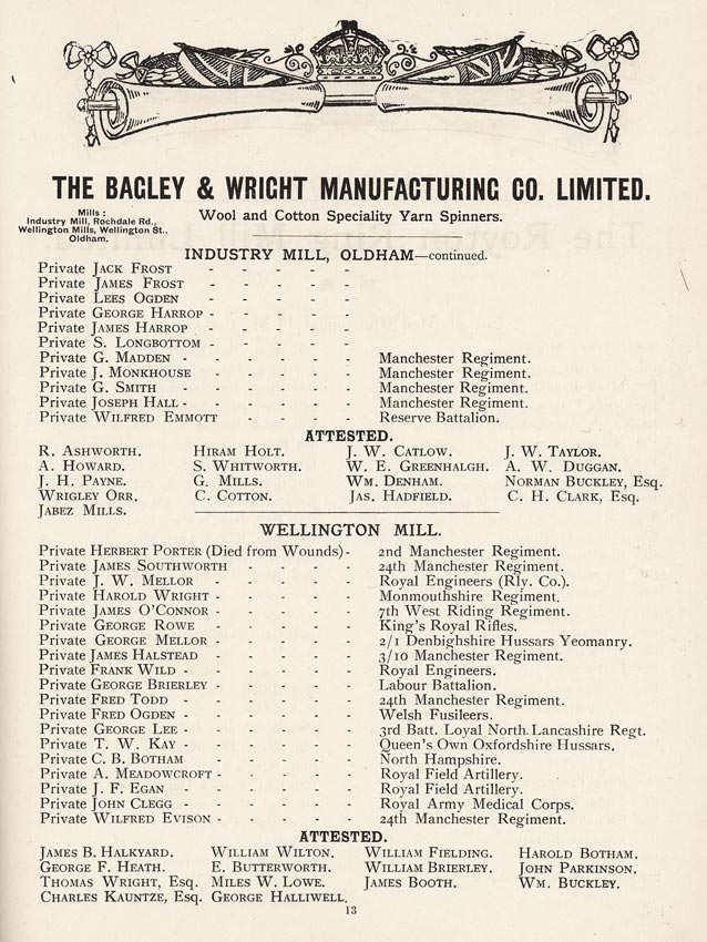 Oldham Historical Research Group - The 24th Battalion Manchester Regiment - the Oldham Comrades