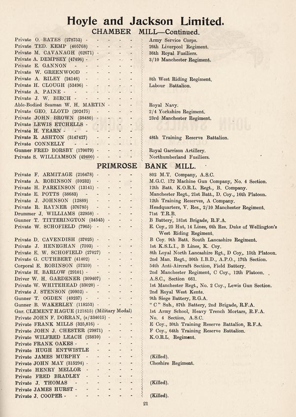 Oldham Historical Research Group - The 24th Battalion Manchester Regiment - the Oldham Comrades