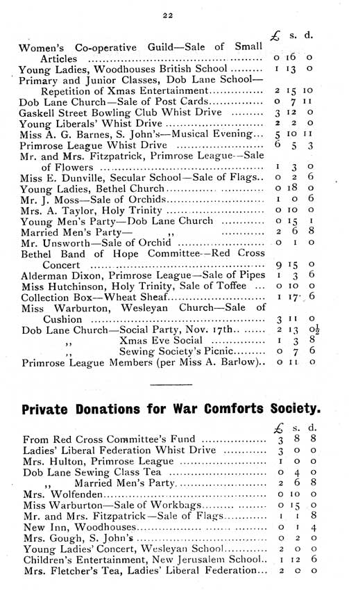 'The Failsworth and Woodhouses War Comforts Society'