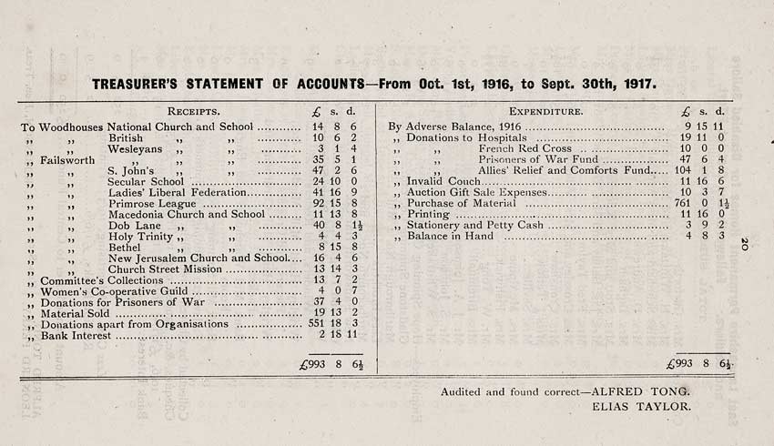 'The Failsworth and Woodhouses War Comforts Society'