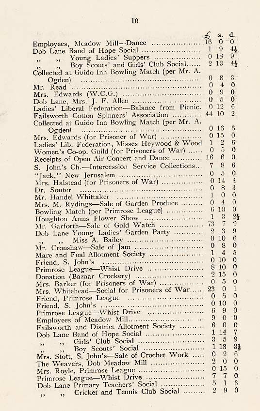 'The Failsworth and Woodhouses War Comforts Society'