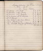 Notebook 1 of Failsworth Wesleyan Group of 'The Failsworth and Woodhouses War Comforts Society'