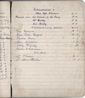 Notebook 1 of Failsworth Wesleyan Group of 'The Failsworth and Woodhouses War Comforts Society'