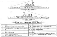 Hits sustained by HMS 'Tiger'