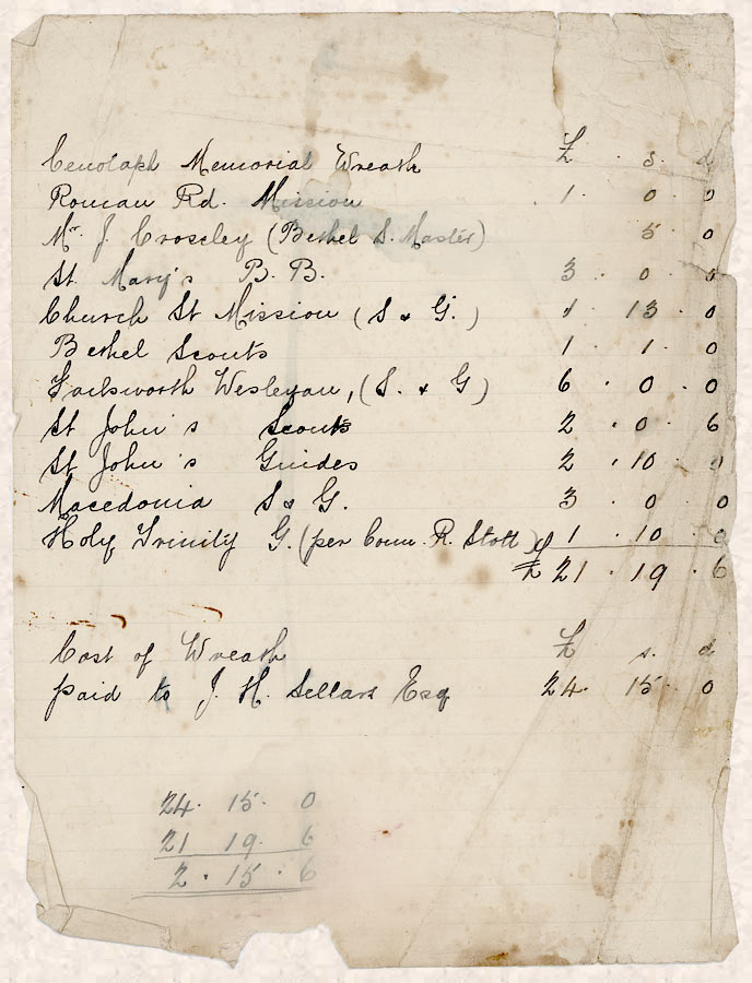 financial notes