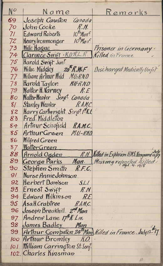 page in Failsworth Wesleyan Methodist roll of Honour