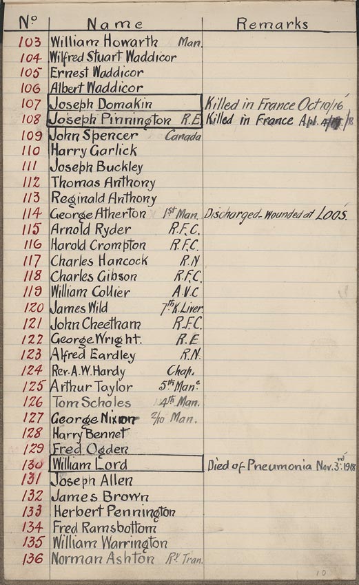 page in Failsworth Wesleyan Methodist roll of Honour