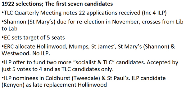 1922-first-7-candidatesfirst