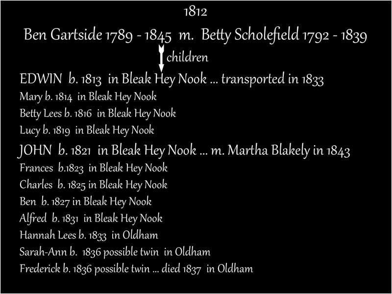 A Gartside Sent to Van Diemen's Land - "Man's Inhumanity to Man" 