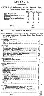 Appendix from 'Early Tasmania'