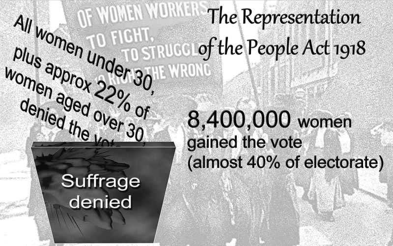 Reoresentation of the People Act 1918- women's suffrage