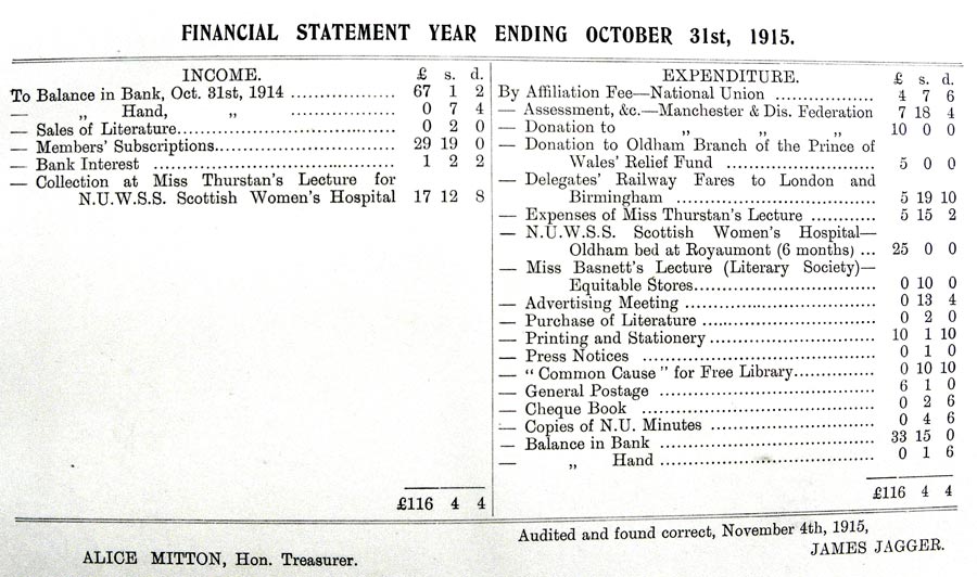 Financial Statement for the year ending October 1915