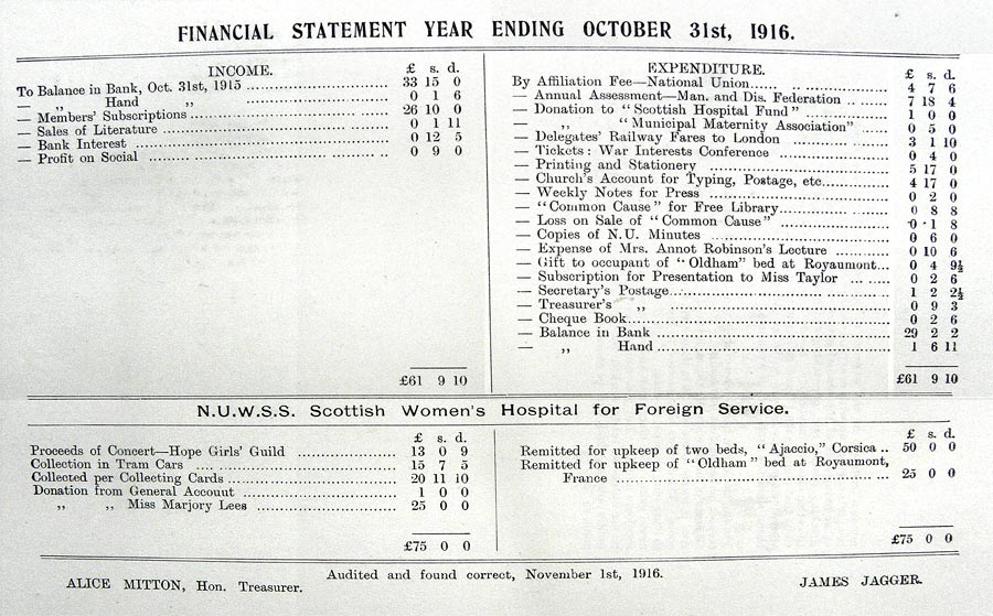 Financial Statement for the year ending October 1916