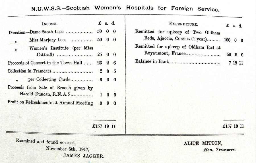 Financial Statement for the year ending October 1917