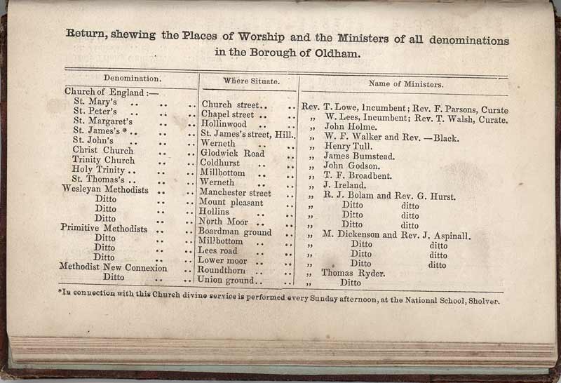 Return, Shewing the Places of Worship and the Ministers of all Denominations in the Borough of Oldham