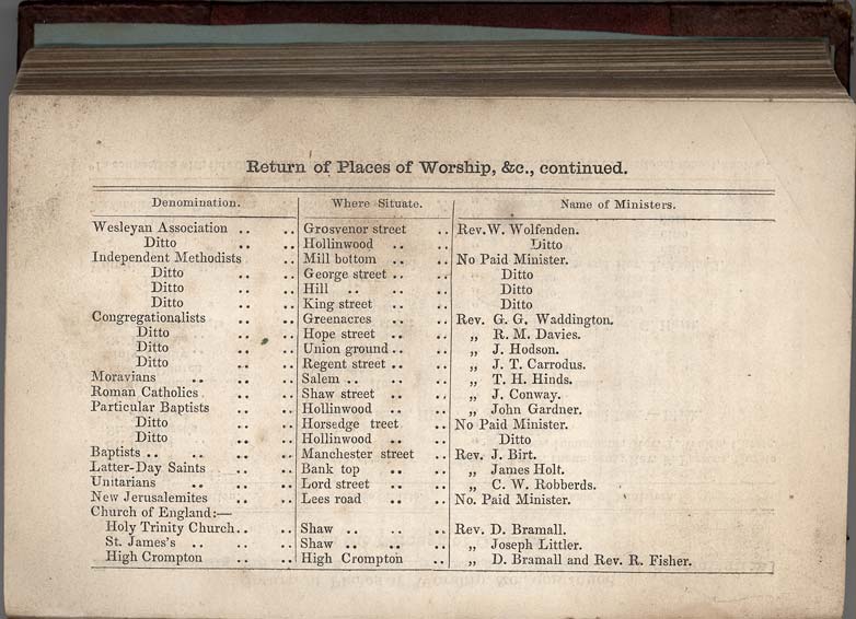 Return, Shewing the Places of Worship and the Ministers of all Denominations in the Borough of Oldham