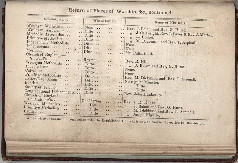 Return, Shewing the Places of Worship and the Ministers of all Denominations in the Borough of Oldham