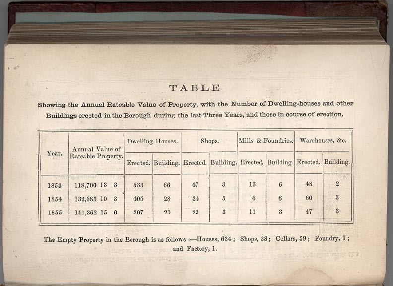 Showing the Annual Rateable Value of Property, with the Number of Dwelling-houses etc