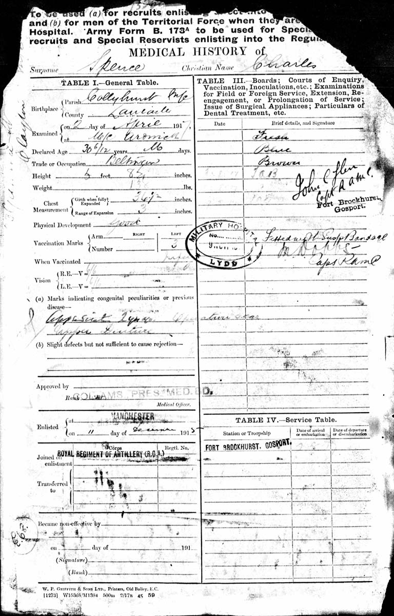 Service Record - Medical History